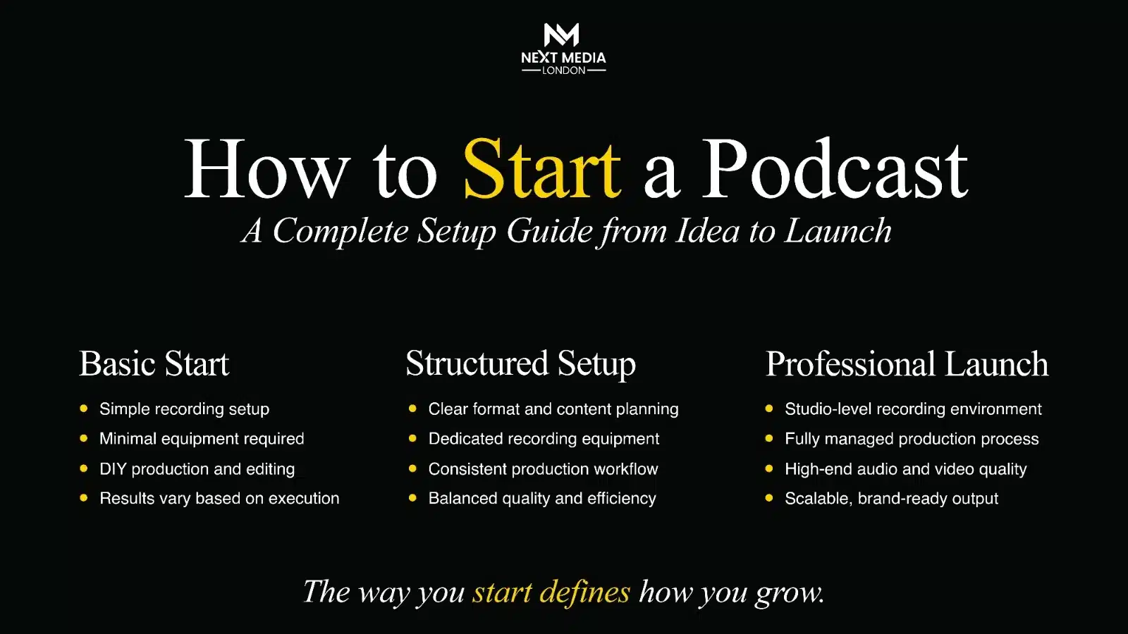 How To Start a Podcast in 2026 Complete Beginners Guide - Podcast ...