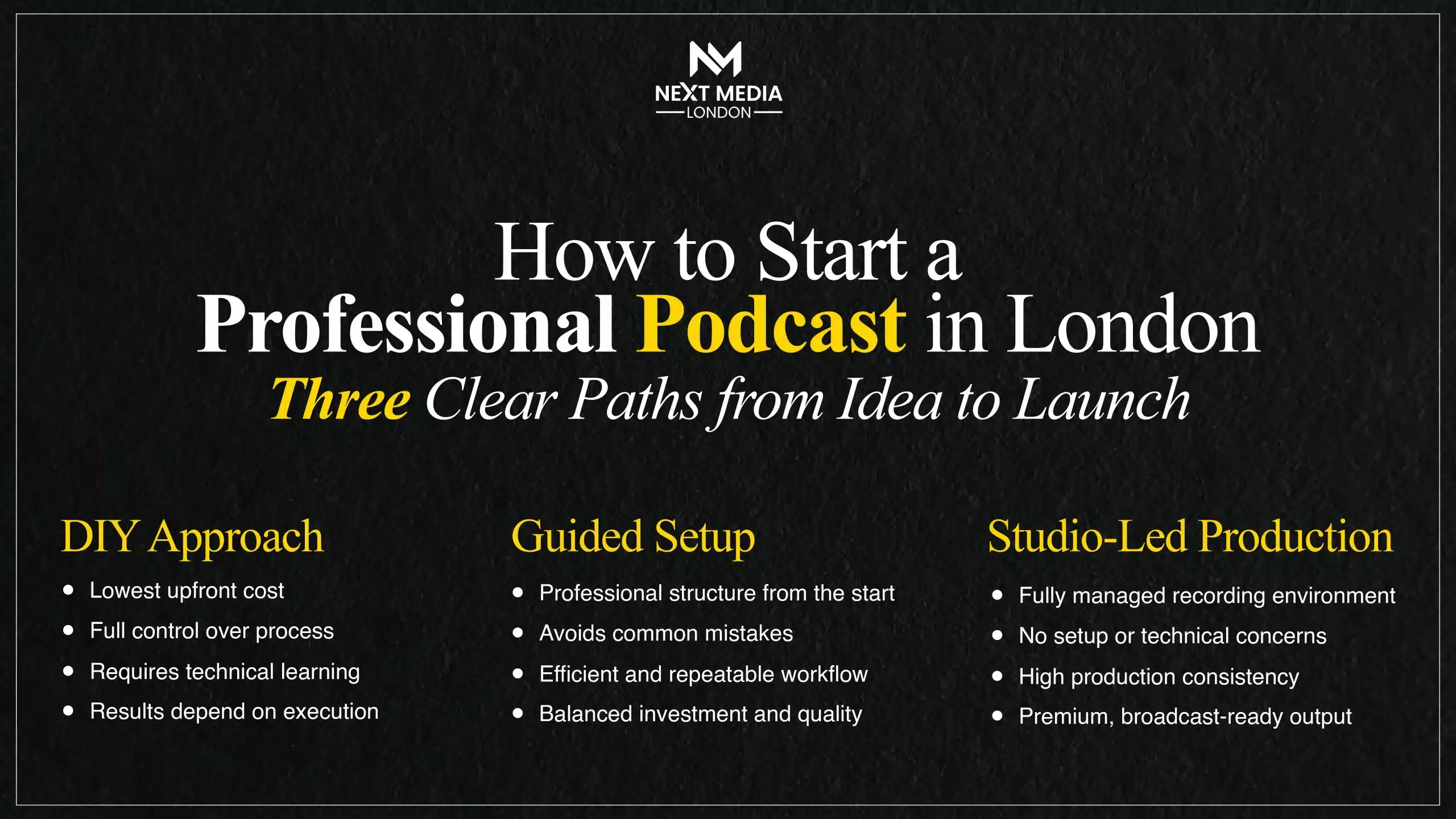 How to Start a Professional Podcast in London