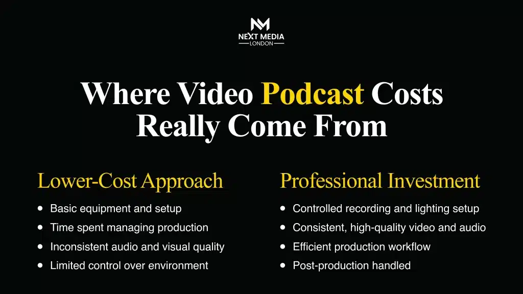 where video podcast costs really come from