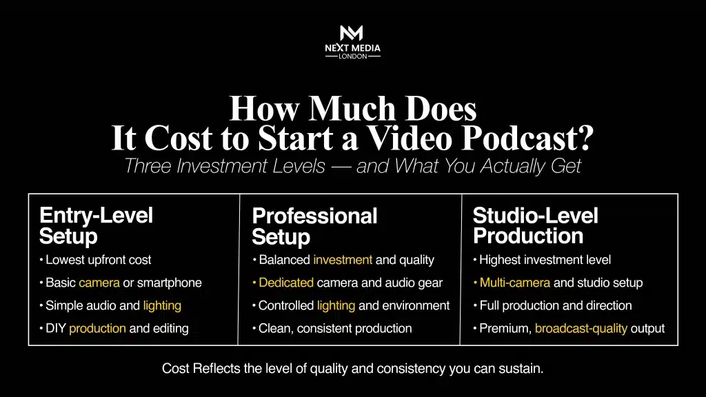 How Much Does It Cost to Start a Video Podcast?